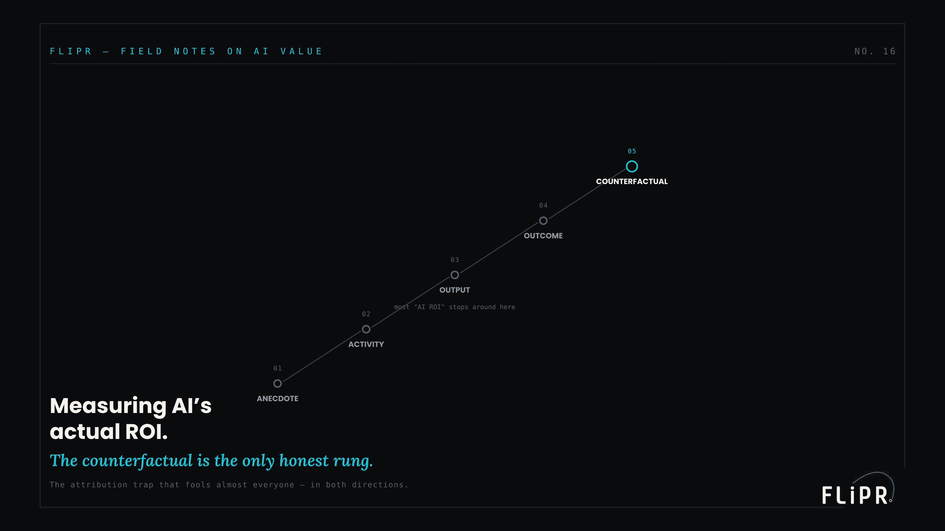 Measuring AI's Actual ROI: The Attribution Trap That Fools Everyone