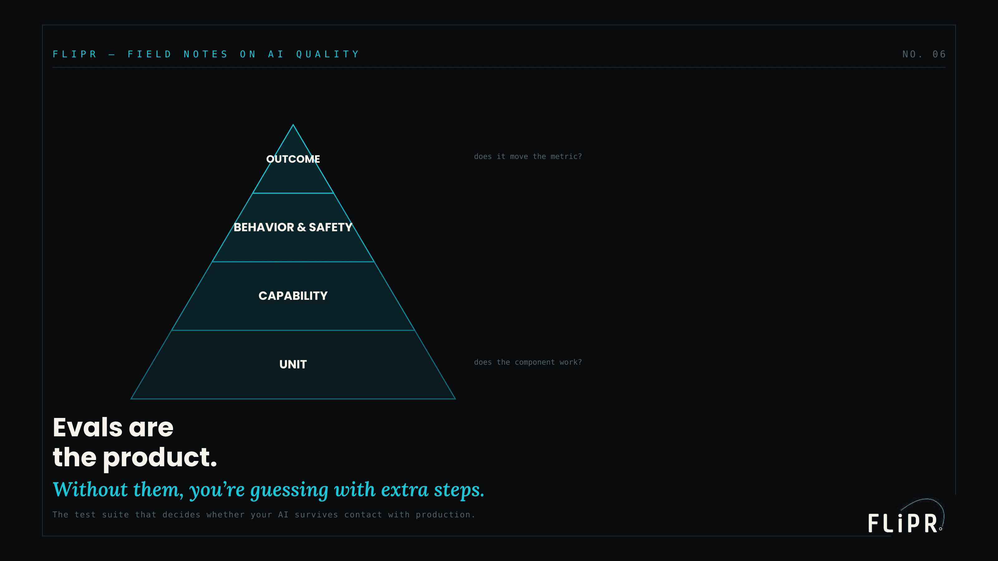 Evals Are the Product: The Test Suite That Decides Whether Your AI Survives