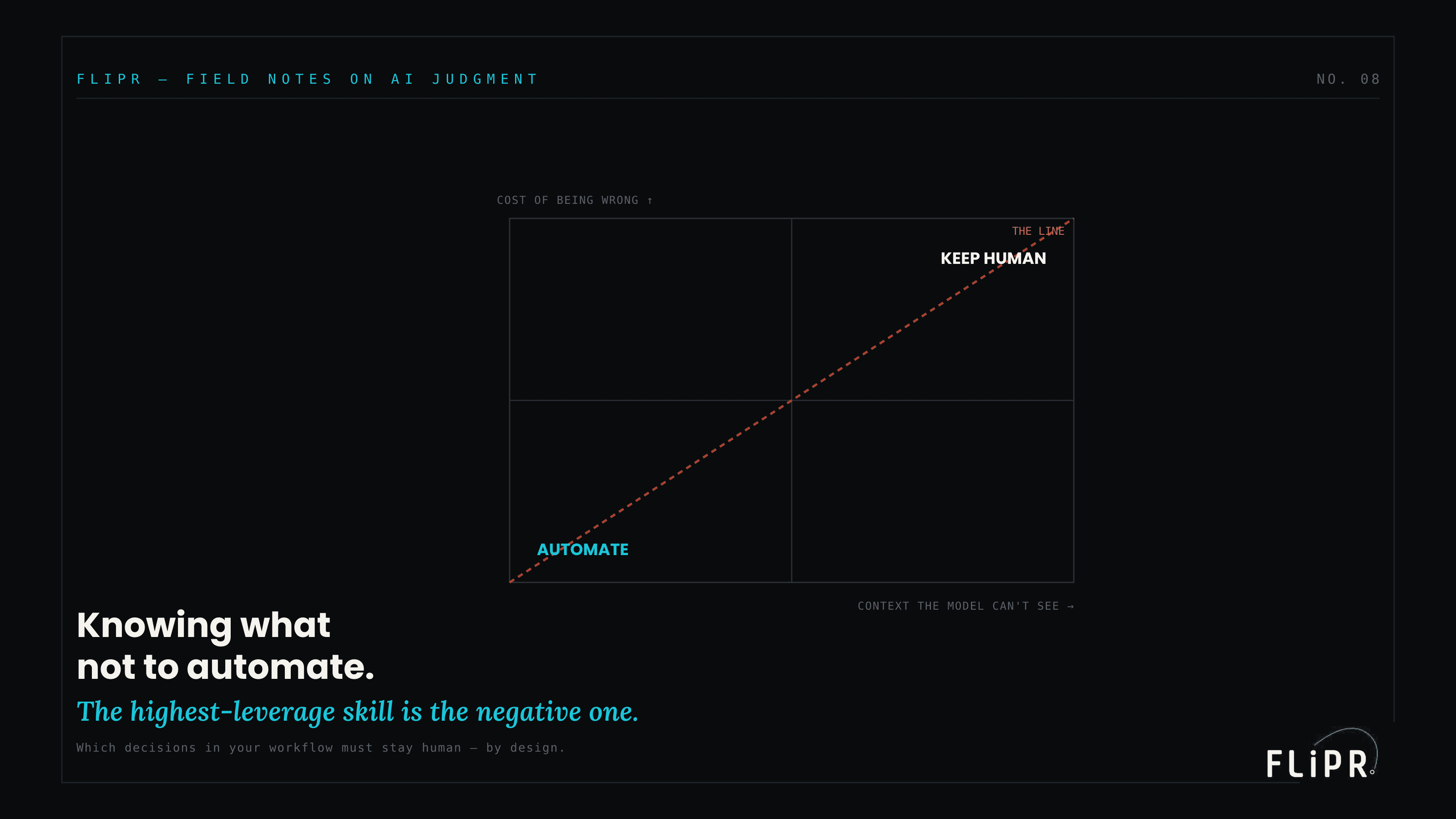 Knowing What Not to Automate: The Highest-Leverage Skill in Enterprise AI